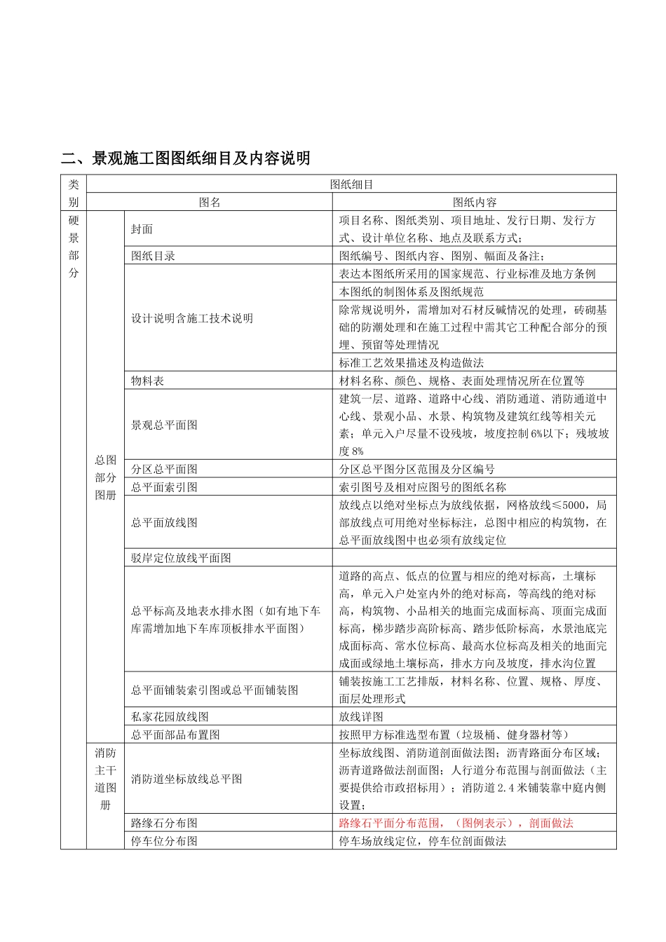 园林景观标准化_第3页