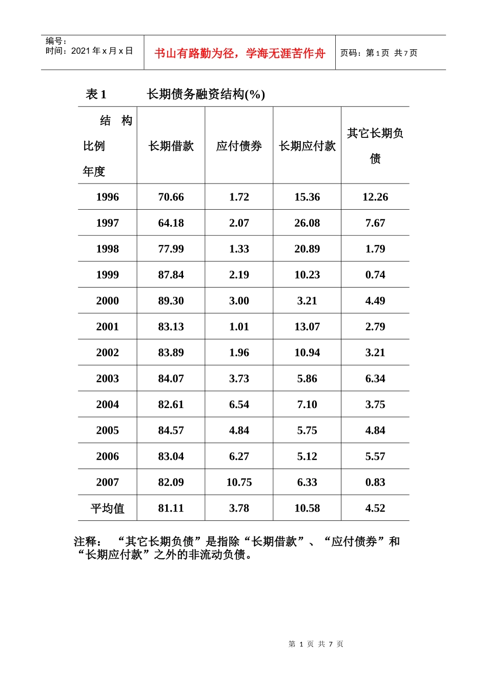 公司长期债务图表_第1页