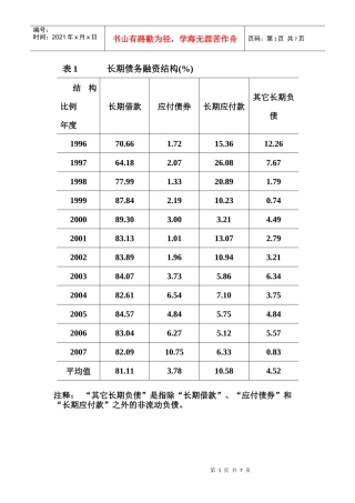 公司长期债务图表