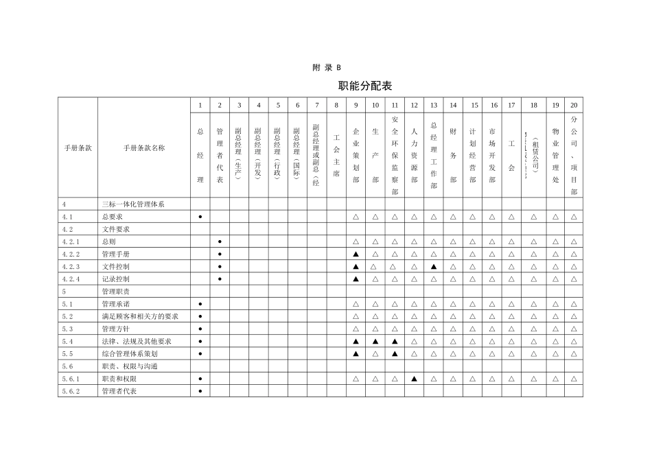 公司管理体系组织机构图介绍_第2页