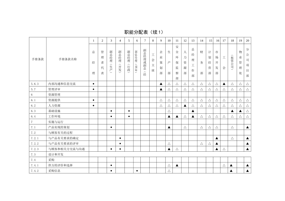 公司管理体系组织机构图介绍_第3页