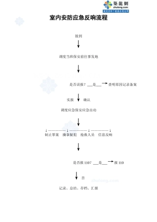室内安防报警应急反应流程_secret