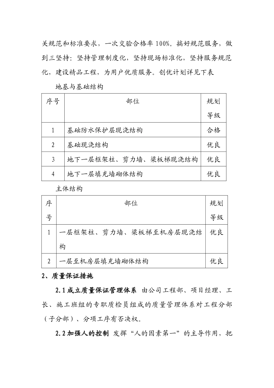 工程创优计划目标及质量保证措施概述_第2页