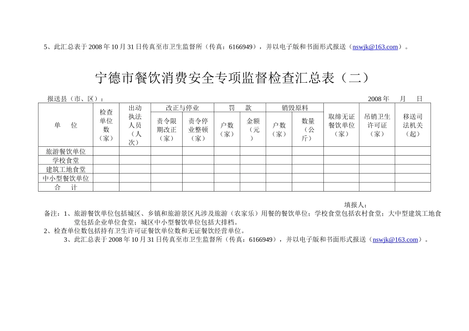 宁德市餐饮消费安全专项监督检查汇总表一_第2页