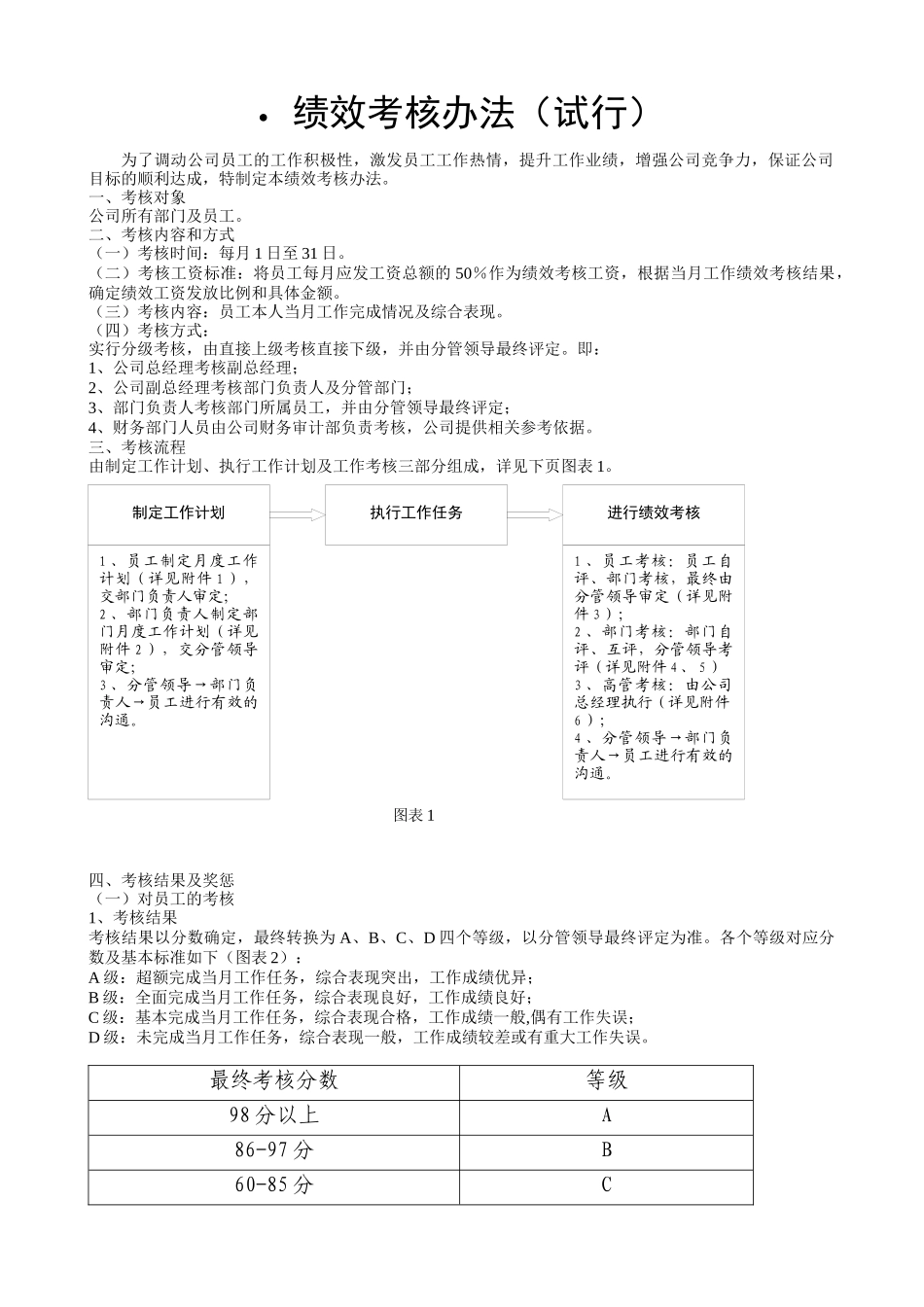 公司绩效考核实施办法和管理方案(营销类)_第1页
