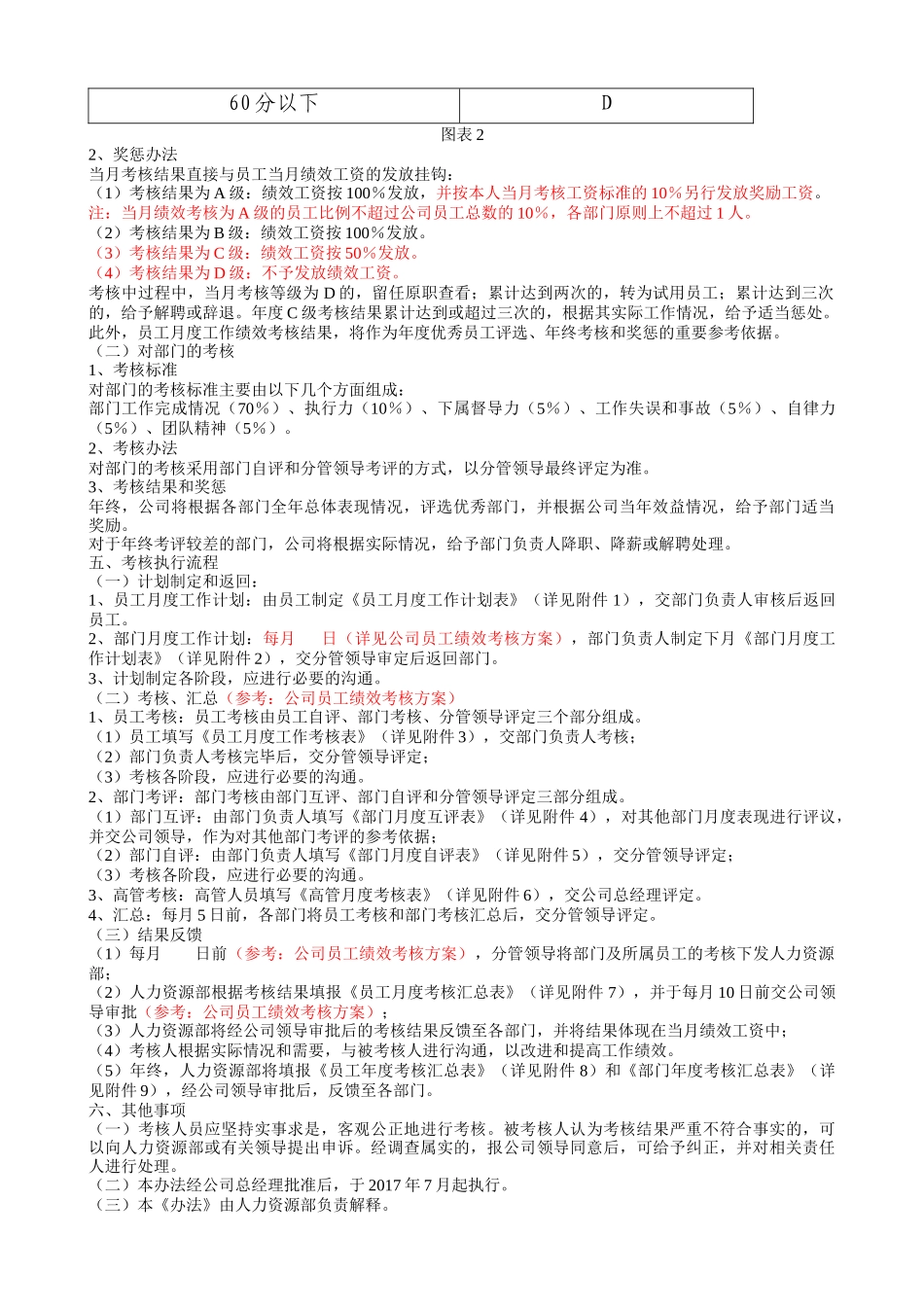 公司绩效考核实施办法和管理方案(营销类)_第2页