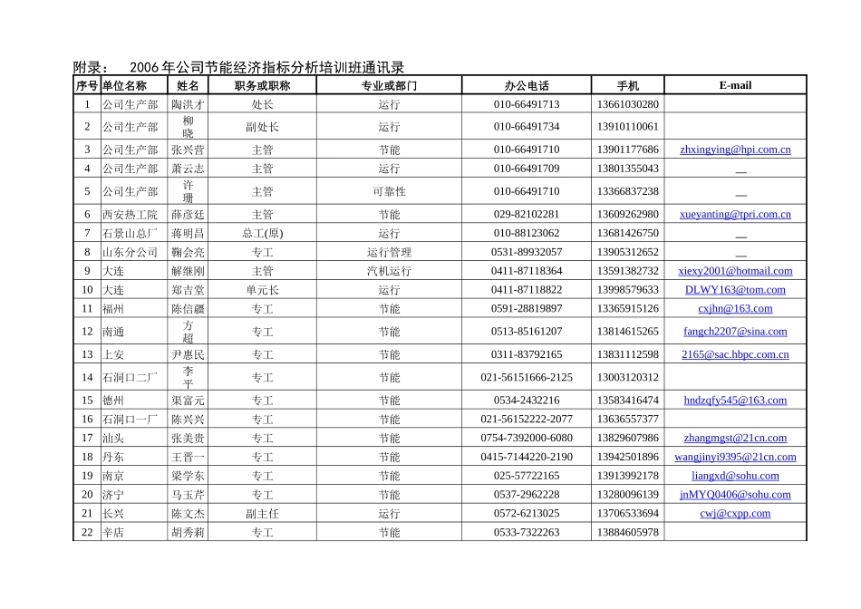 华能国际电力公司通讯录_第2页