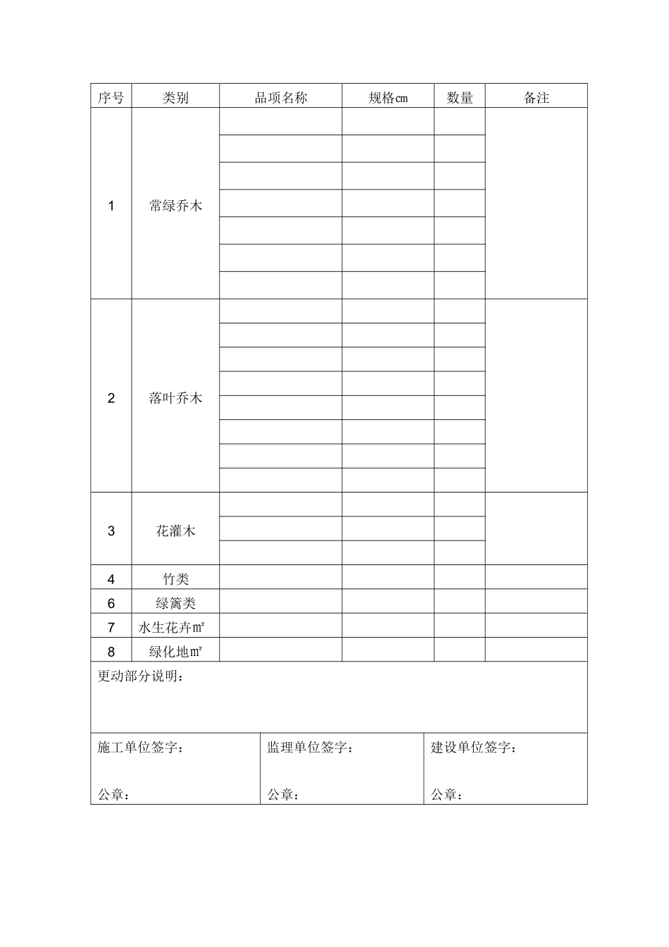 园林绿化工程竣工报告_第2页