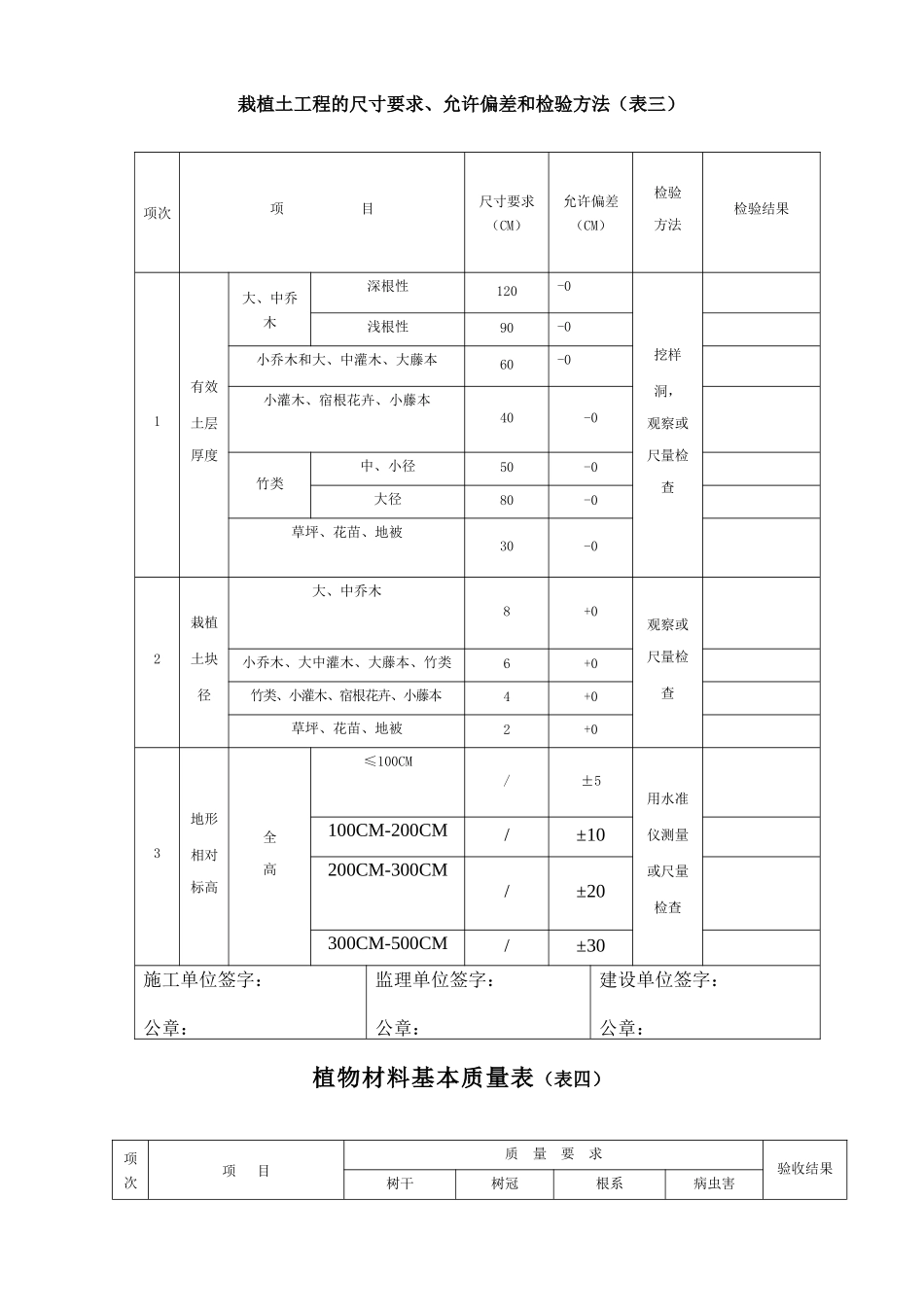 园林绿化工程竣工报告_第3页