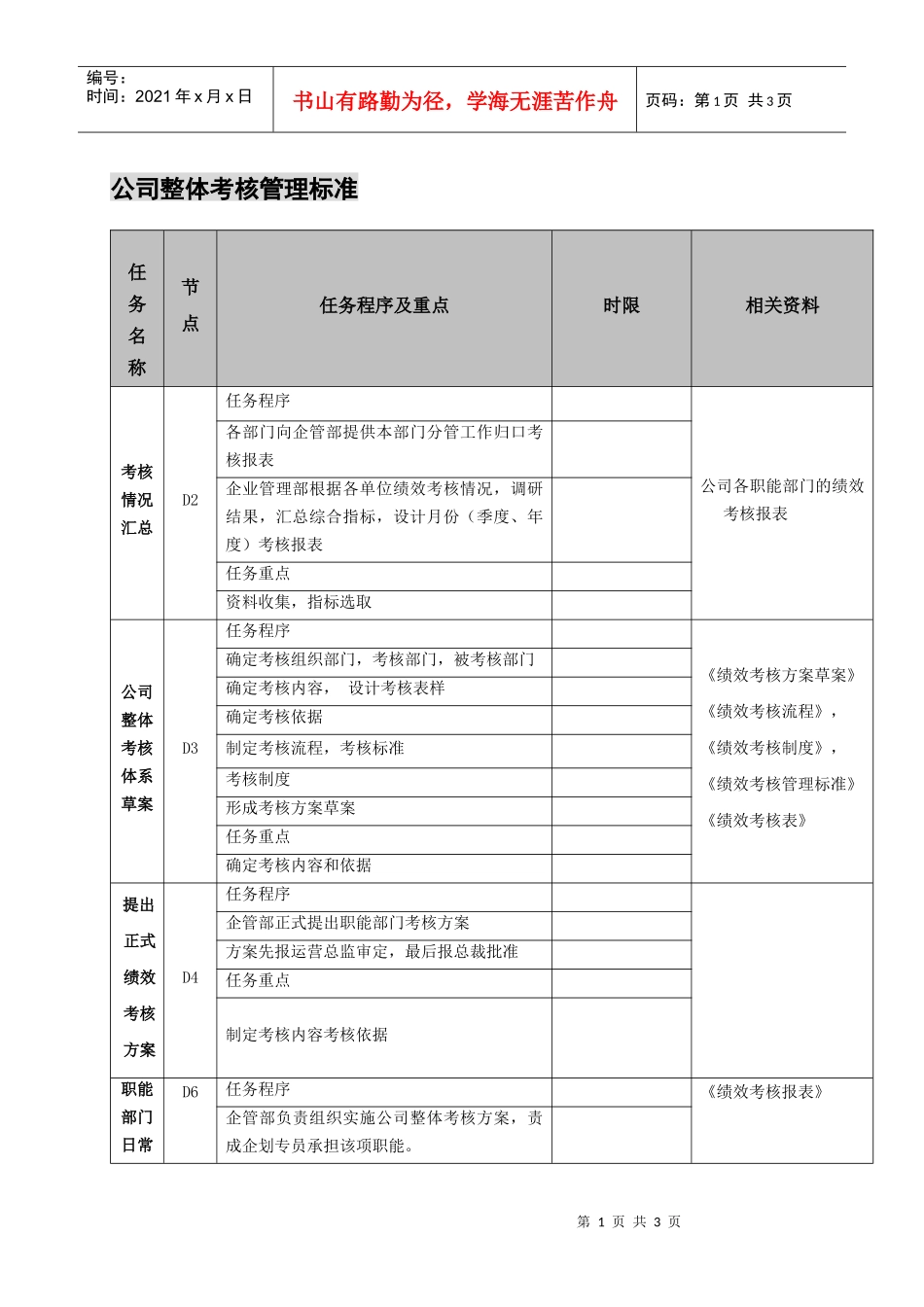 公司整体考核管理标准_第1页