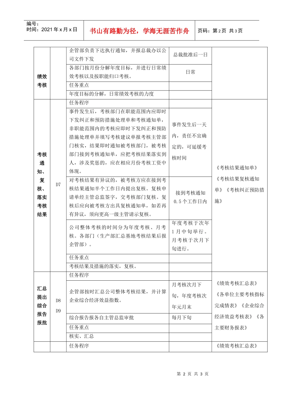 公司整体考核管理标准_第2页