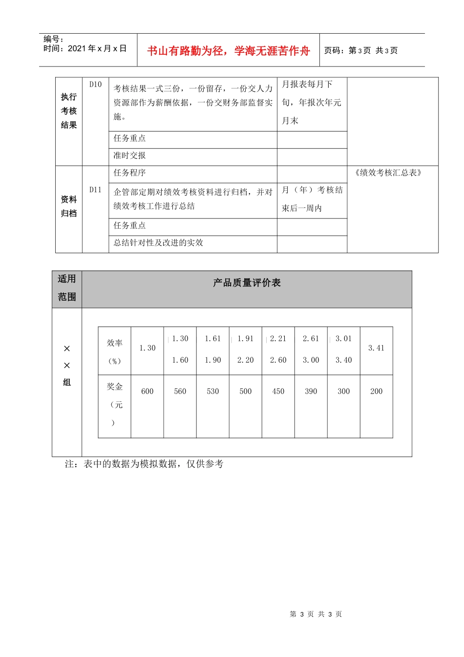 公司整体考核管理标准_第3页