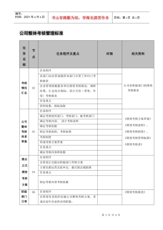 公司整体考核管理标准