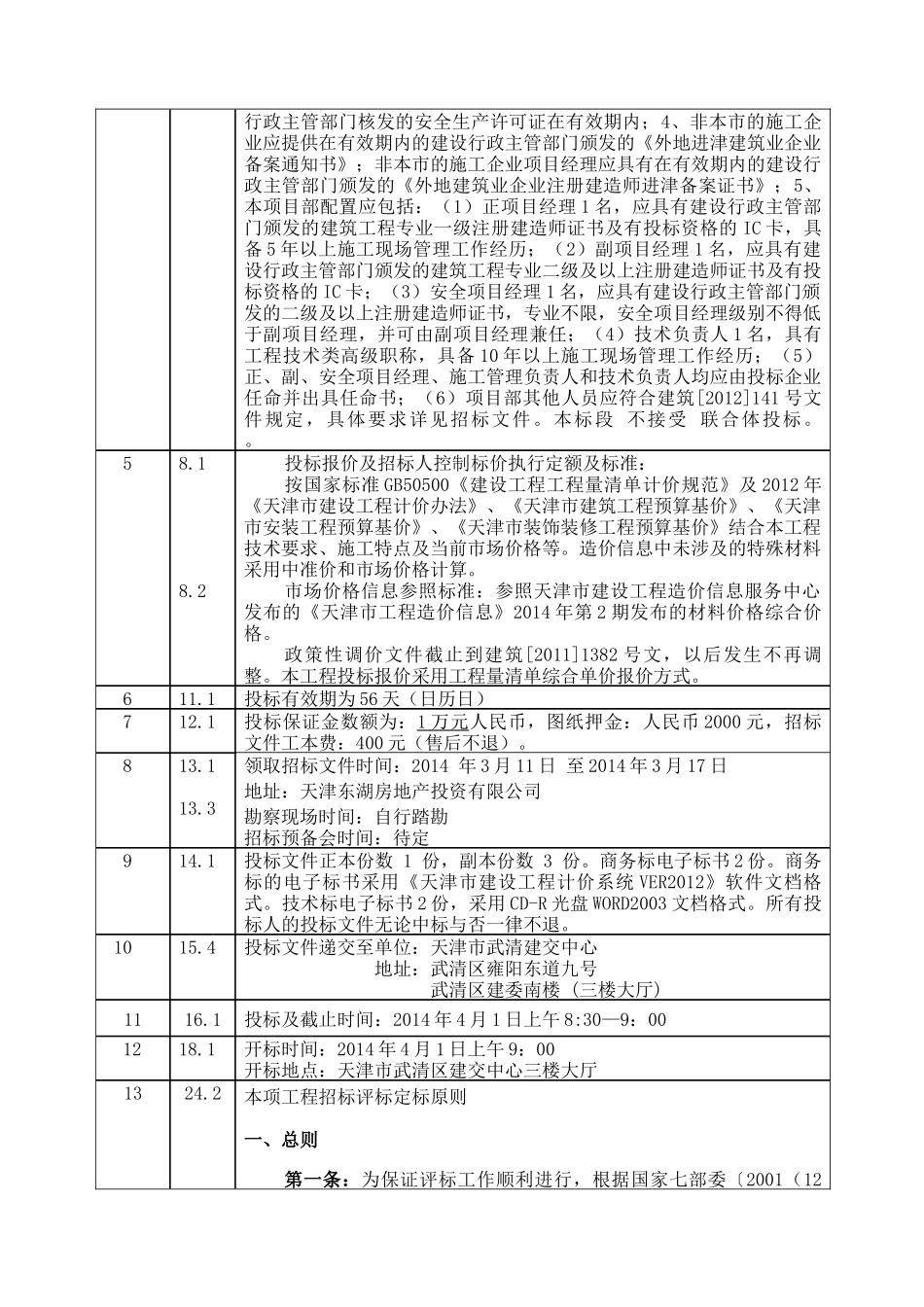 天津东湖房地产投资有限公司俊安商务园-俊新中心1_、2_第3页