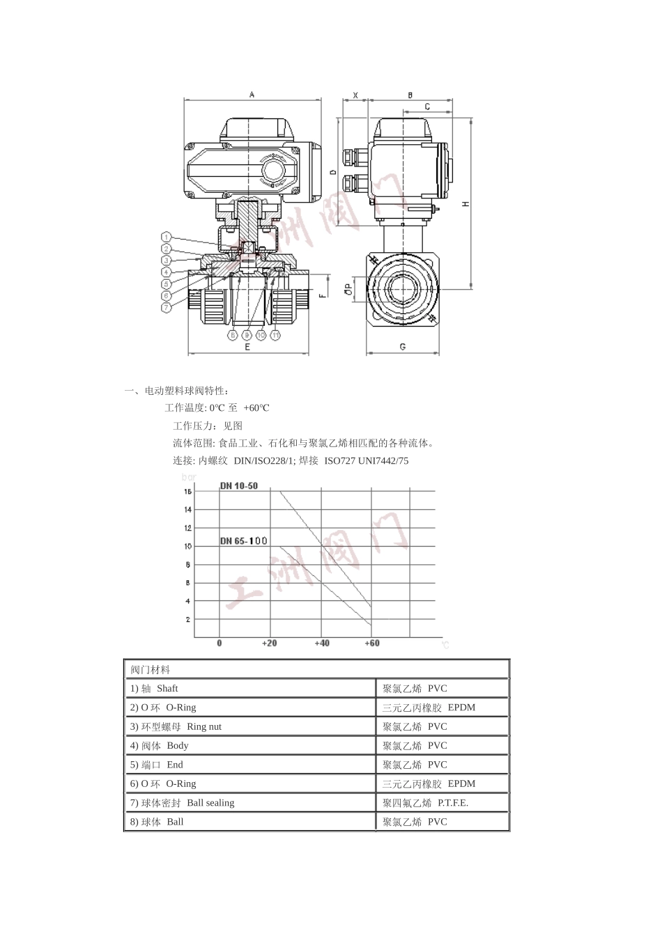 塑料电磁阀生产厂家_第2页