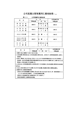 公司直属主管贺奠同仁婚丧标准