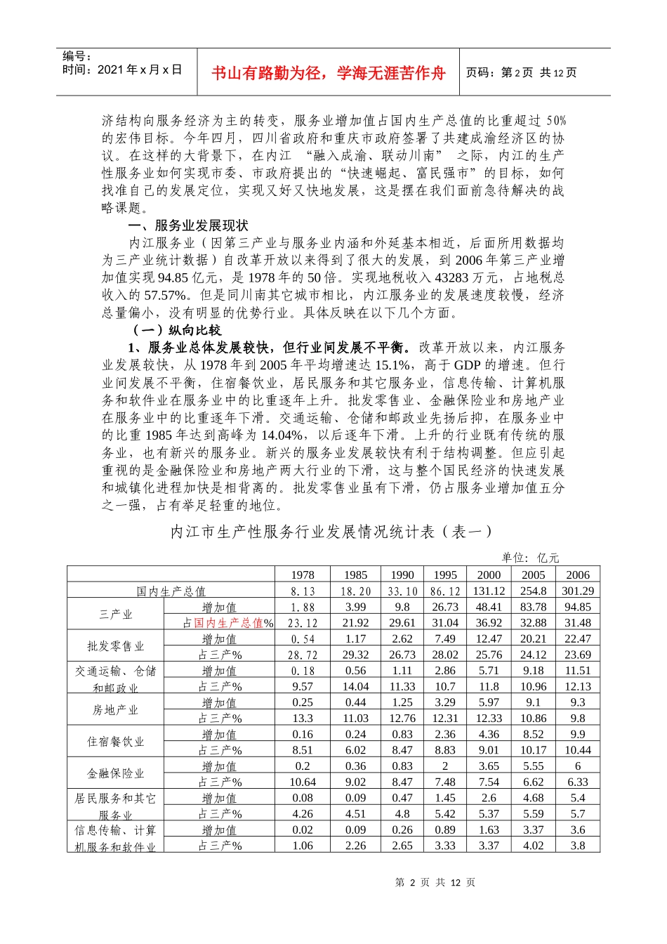 内江市生产性服务业发展战略研究_第3页