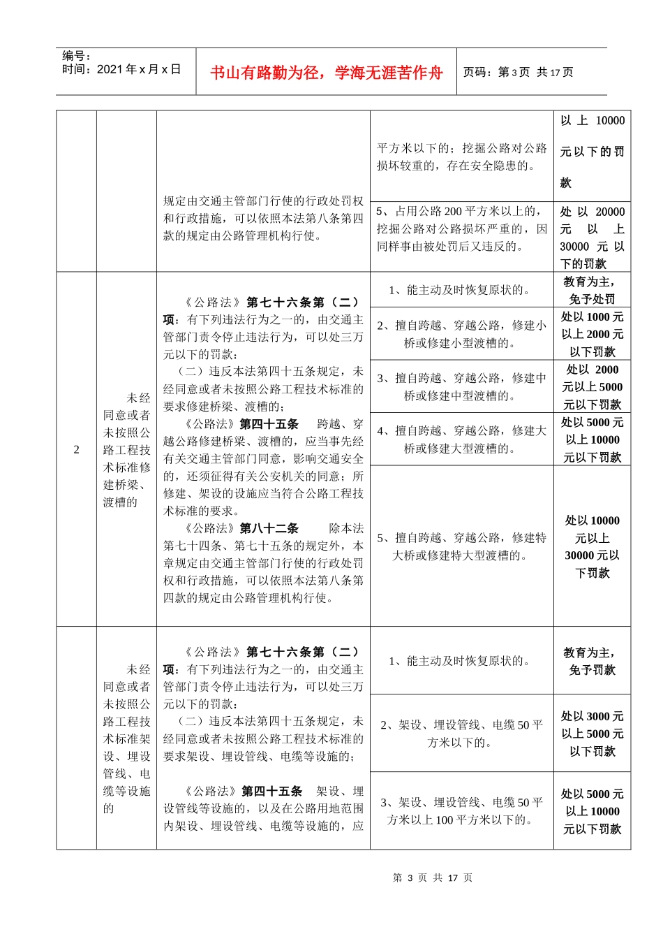 公路管理局行政处罚自由裁量参照执行条例_第3页