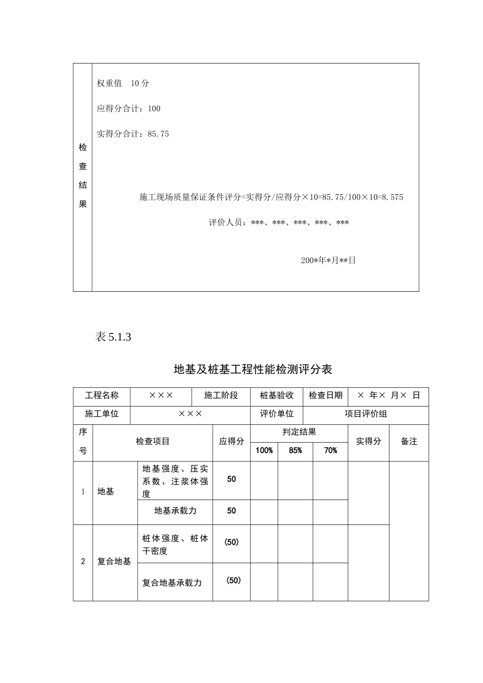 建筑工程创杯施工质量评分样张_第3页