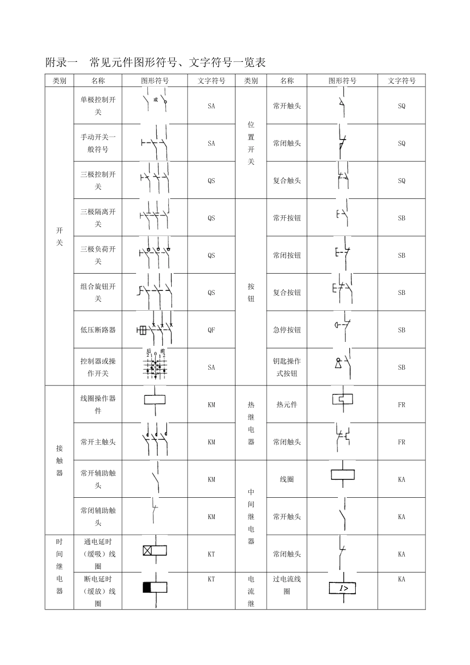 常见电气元件图形符号_览表1（47页）_第1页
