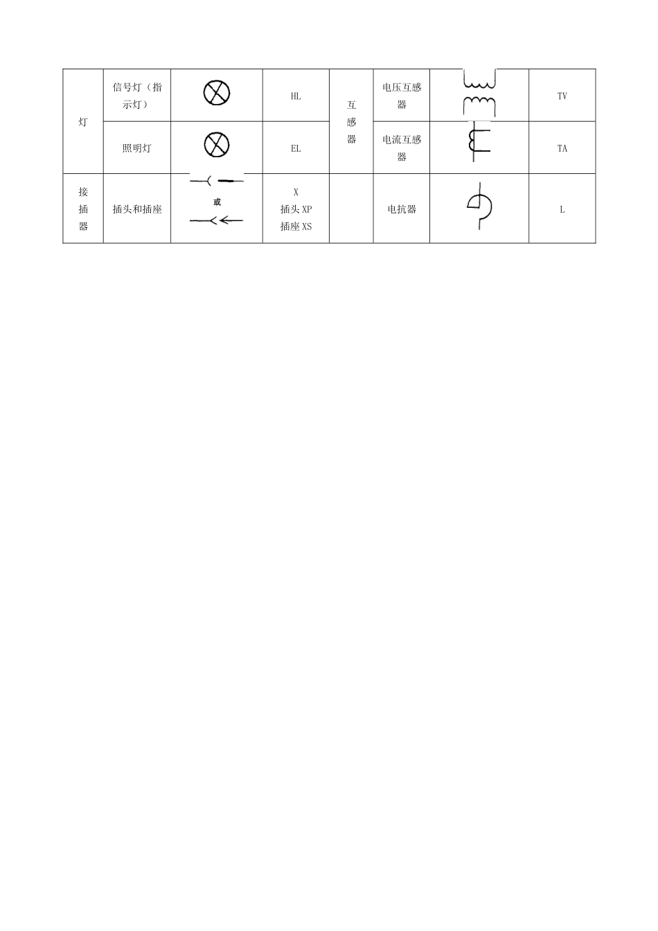 常见电气元件图形符号_览表1（47页）_第3页