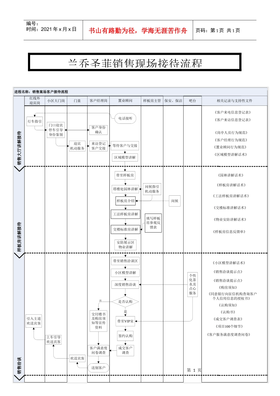 兰乔圣菲销售现场接待流程_第1页