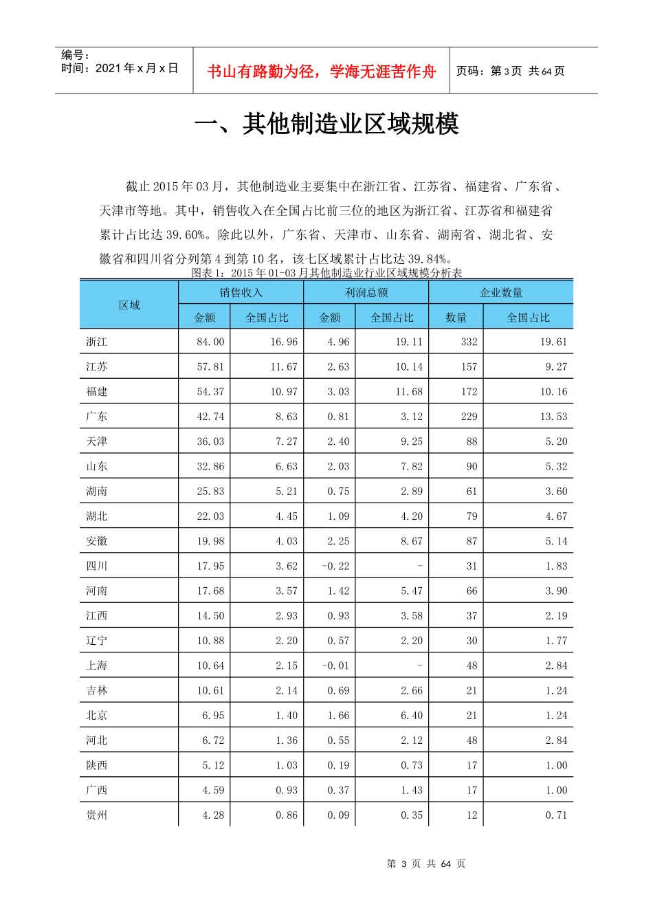 其他制造业行业金融季度研究报告XXXX年第1季度_第3页