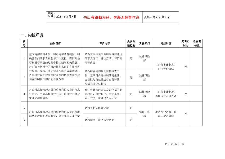 内控控制与内部管理知识分析制度参照表_第1页