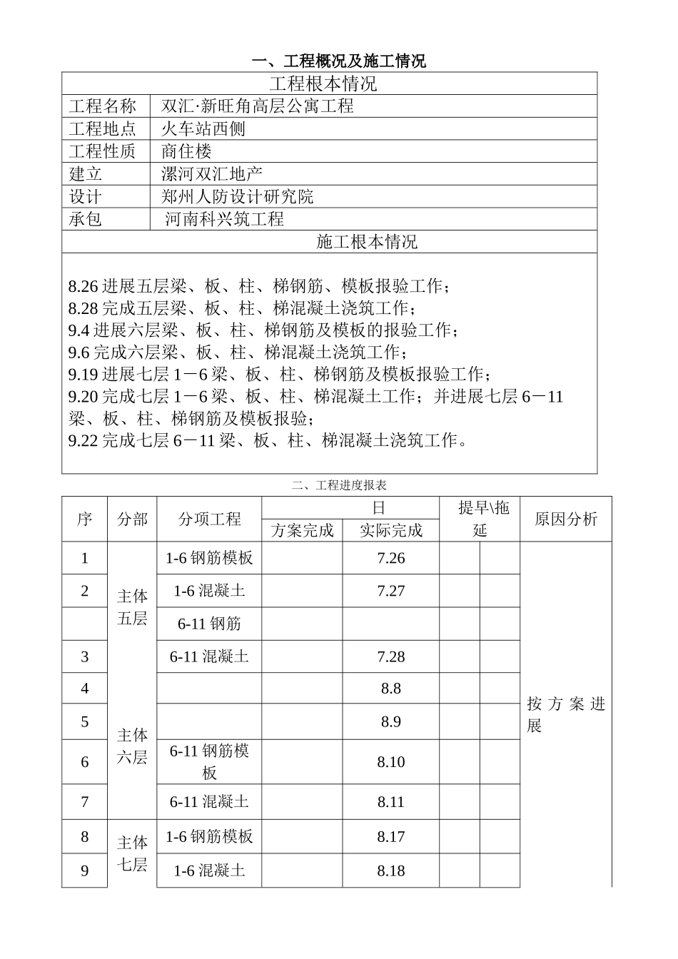 双汇•新旺角高层公寓工程监理月报_第1页