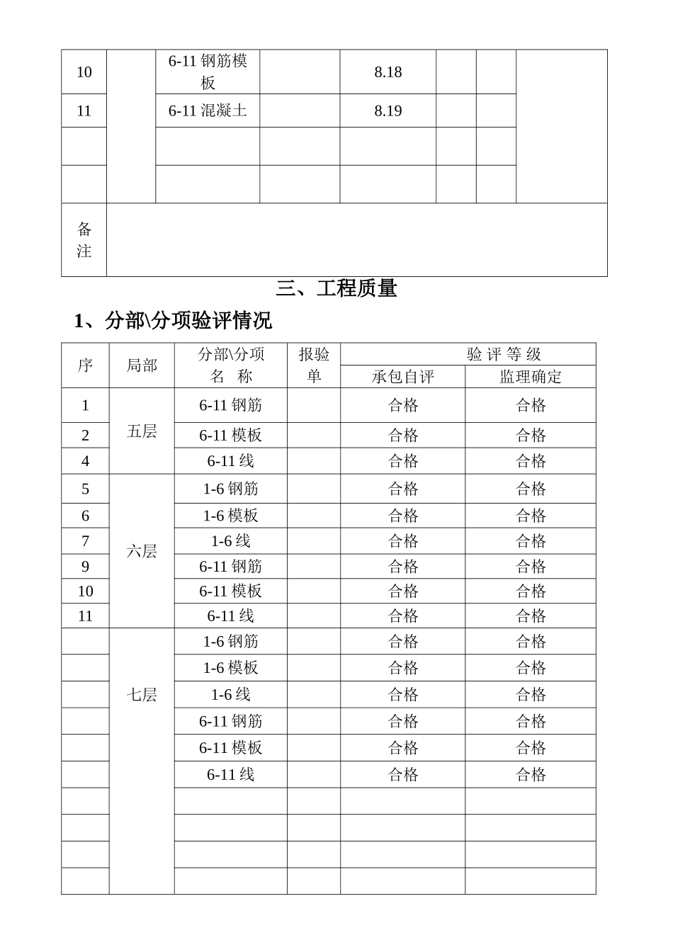 双汇•新旺角高层公寓工程监理月报_第2页