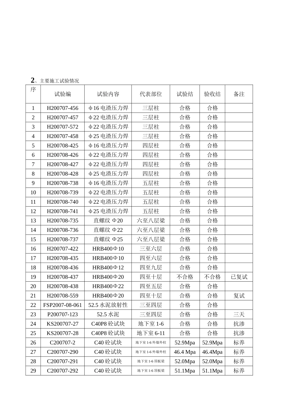 双汇•新旺角高层公寓工程监理月报_第3页