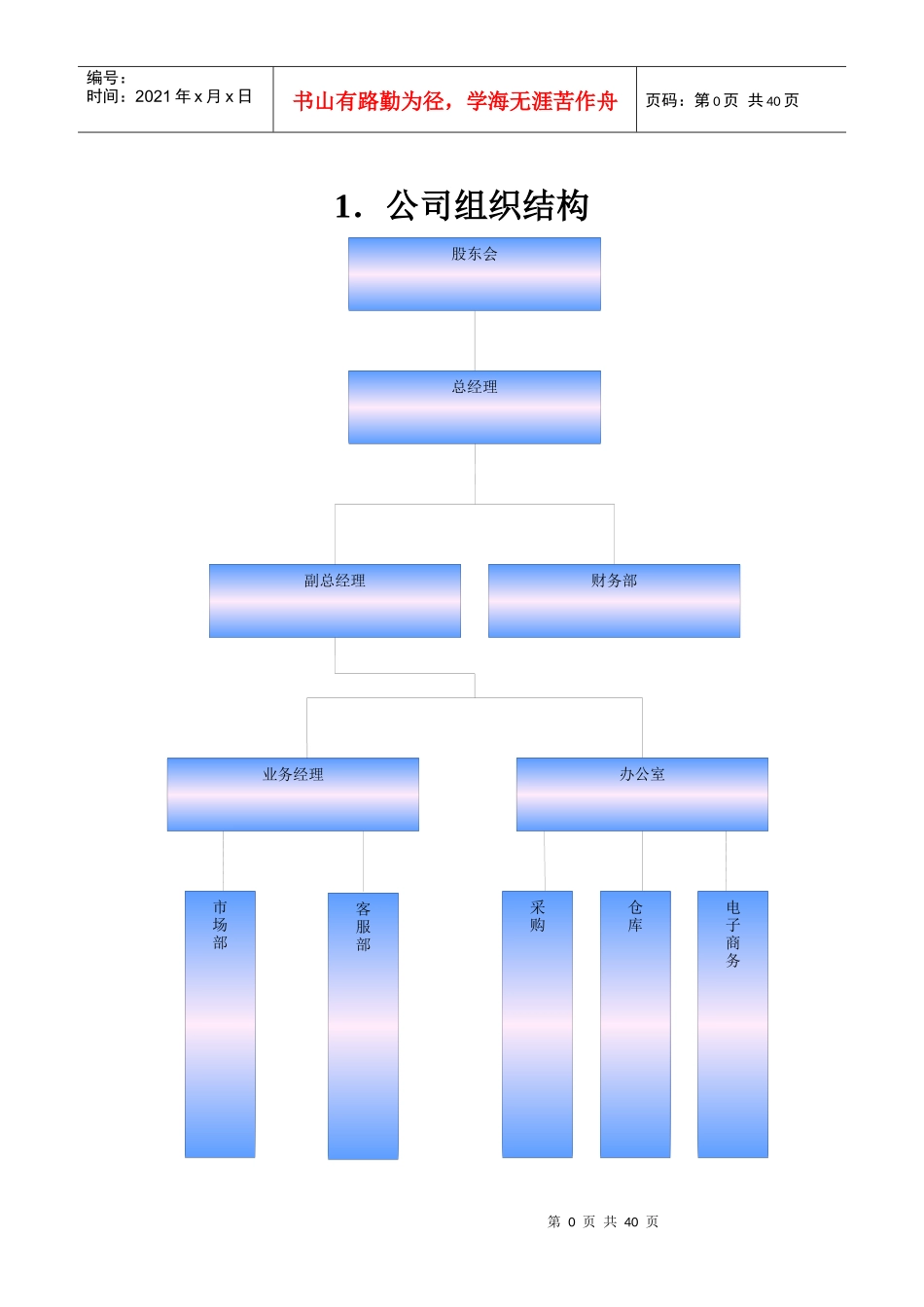 公司章程XXXX7_第3页