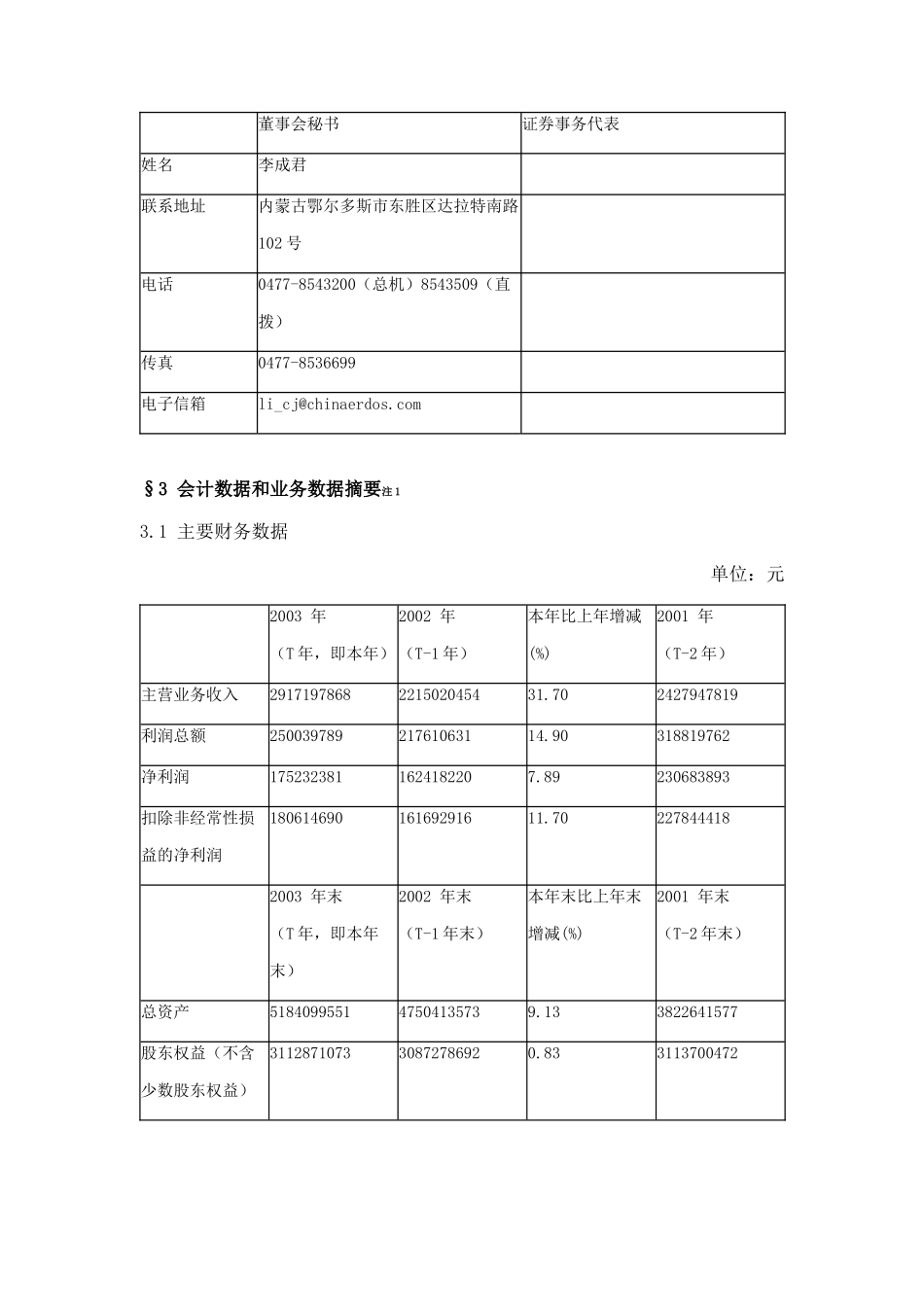 内蒙古某公司年度报告摘要_第2页