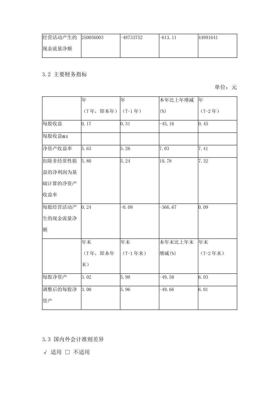内蒙古某公司年度报告摘要_第3页
