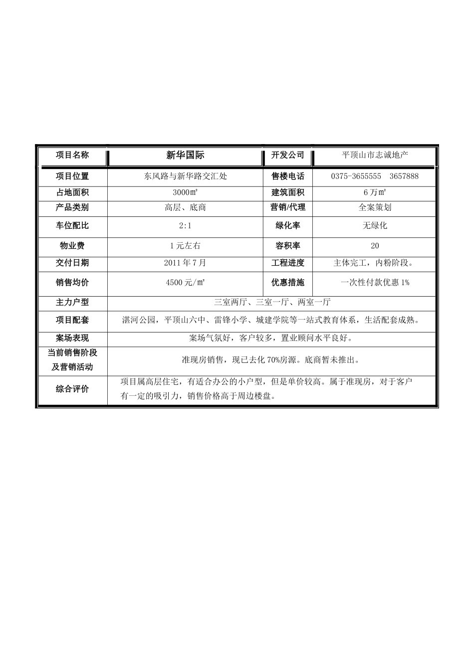 平顶山楼盘信息汇总_第2页
