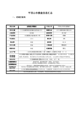 平顶山楼盘信息汇总