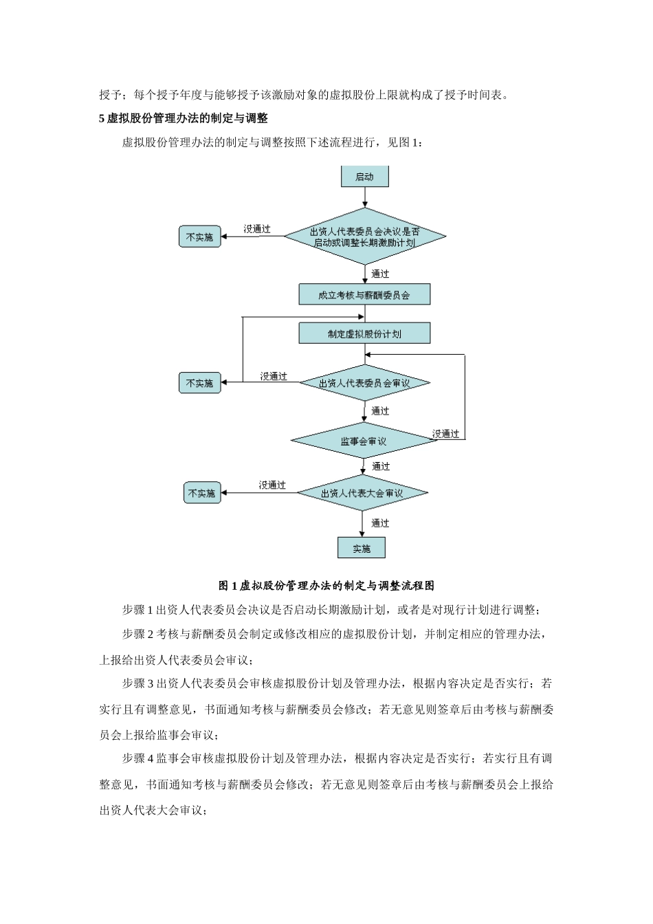 公司虚拟股份管理暂行办法_第2页