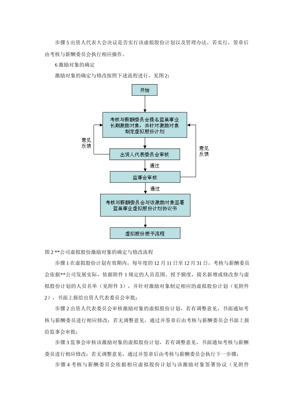 公司虚拟股份管理暂行办法_第3页