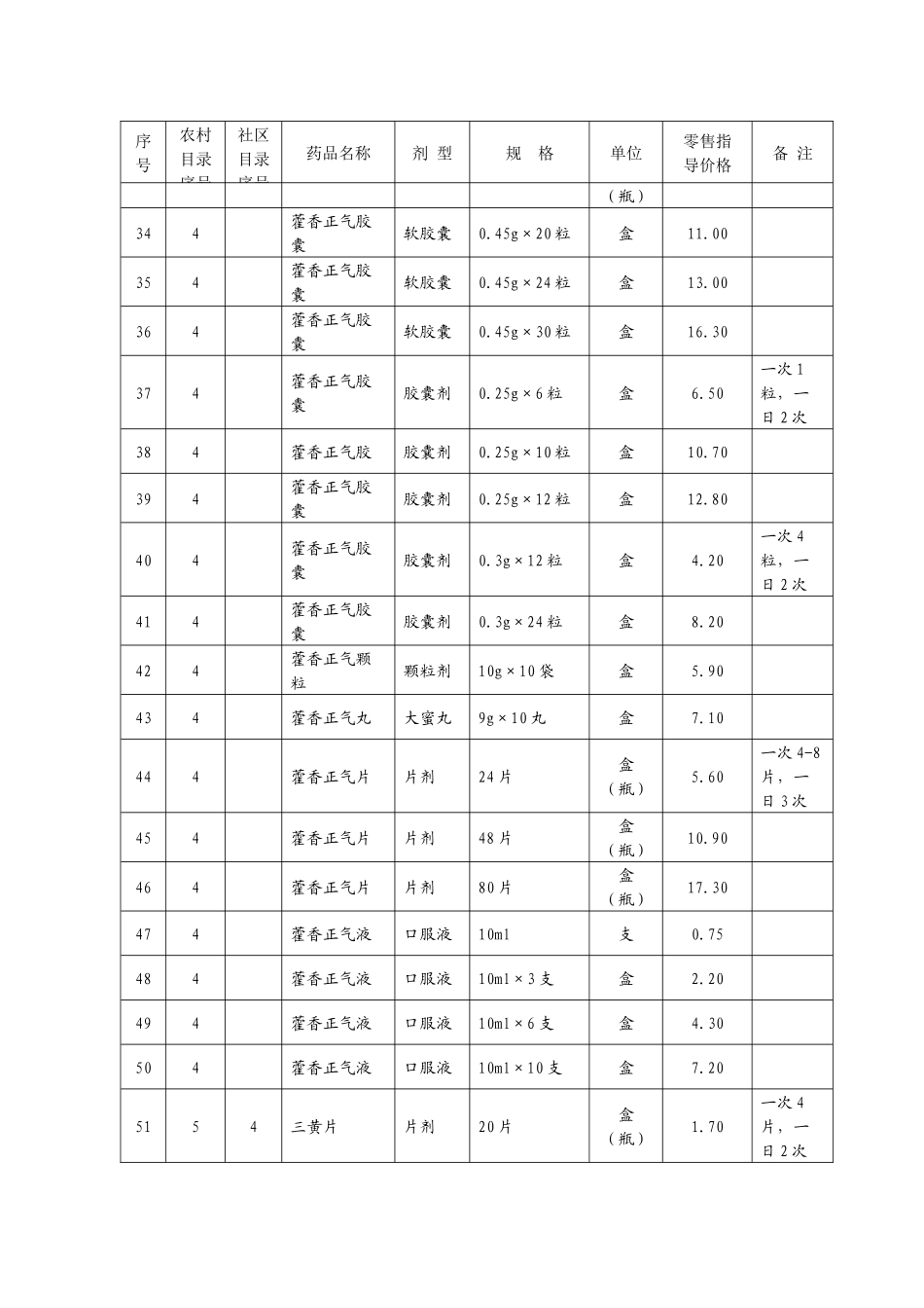 山东省基本药物增补品种零售指导价格表汇编_第3页