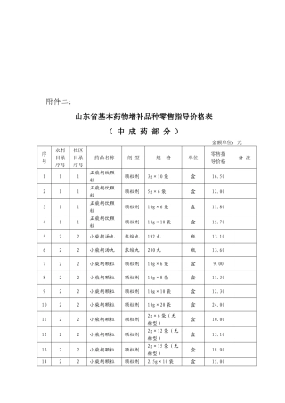 山东省基本药物增补品种零售指导价格表汇编