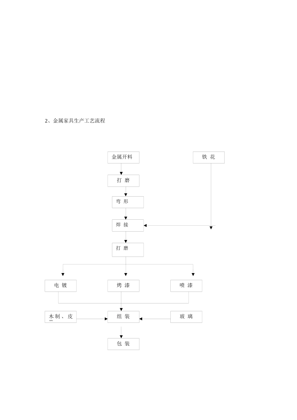 家具营销操作实务流程图(1)_第2页