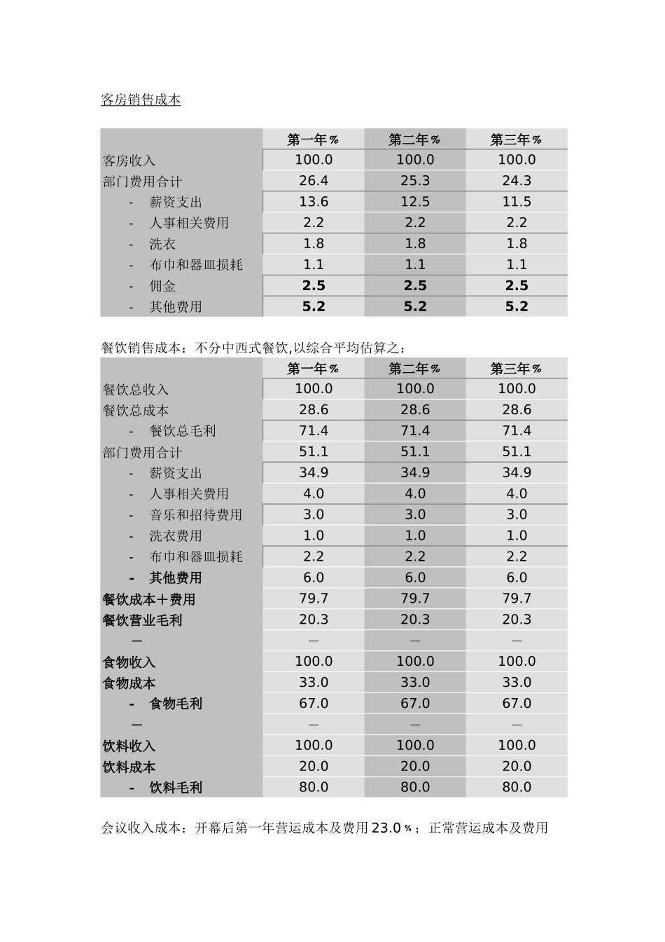 客房销售成本_第1页