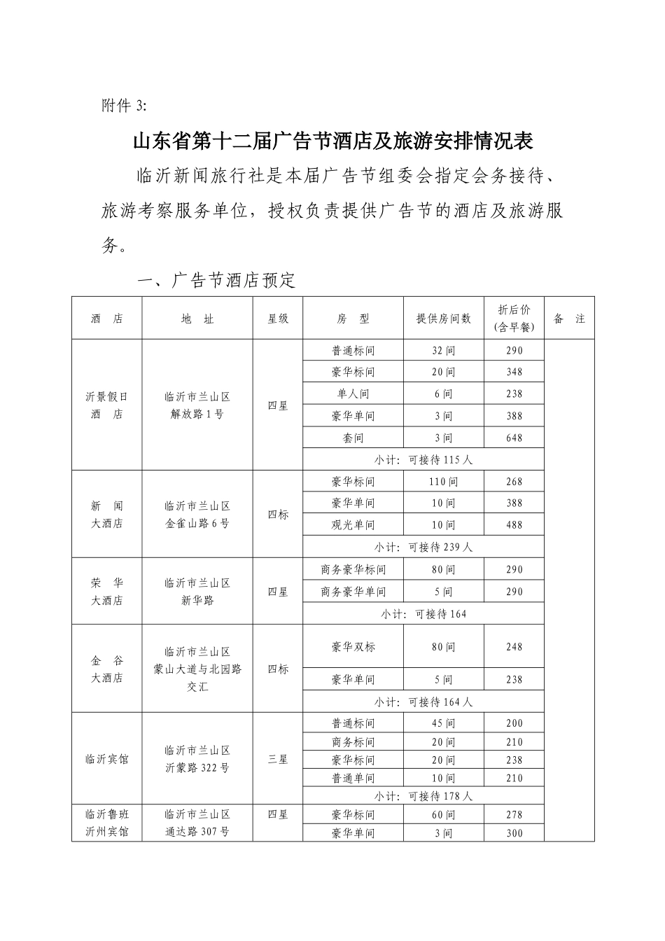 山东省第十二届广告节酒店及旅游安排情况表_第1页