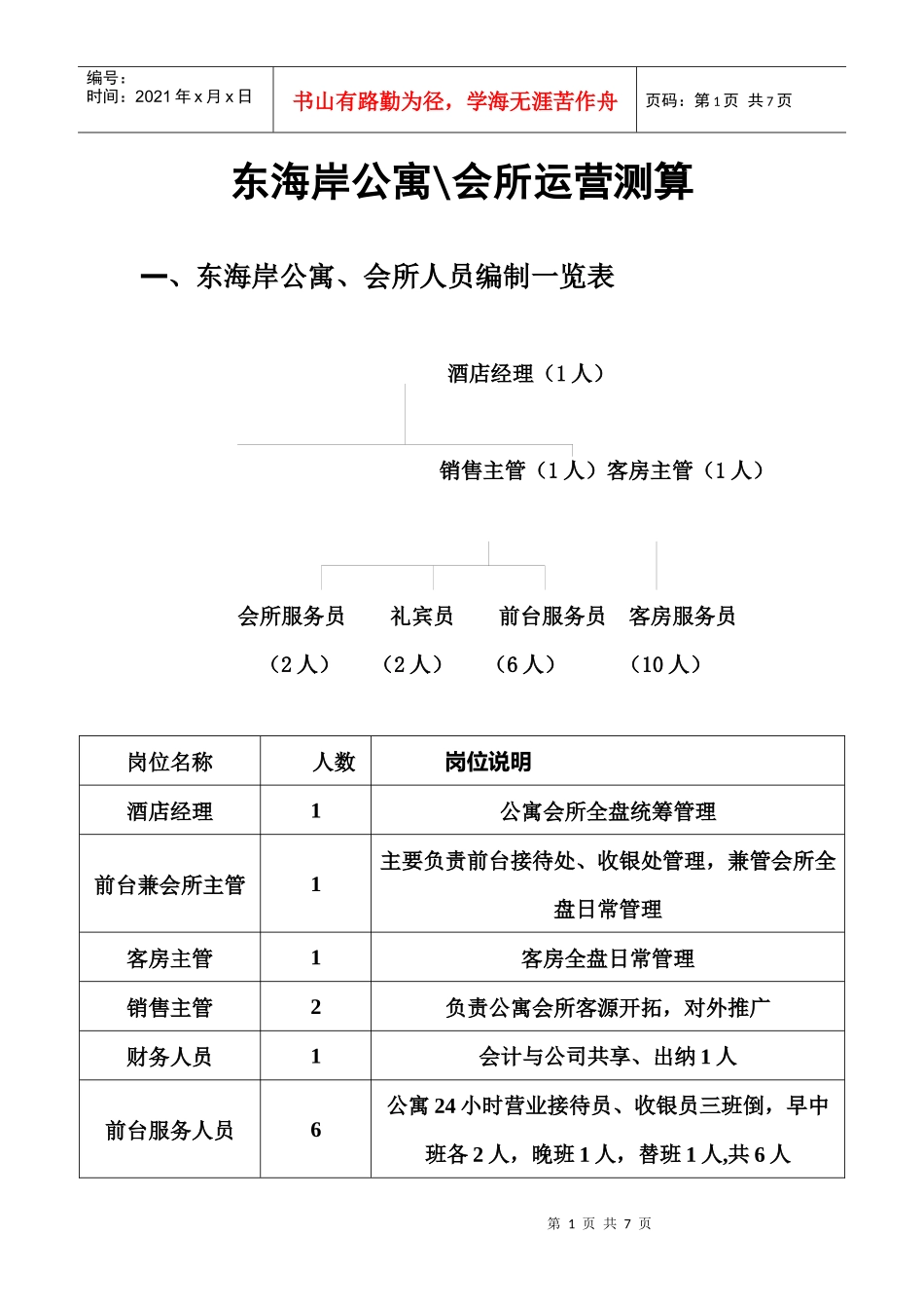 公寓、会所运行成本测算_第1页