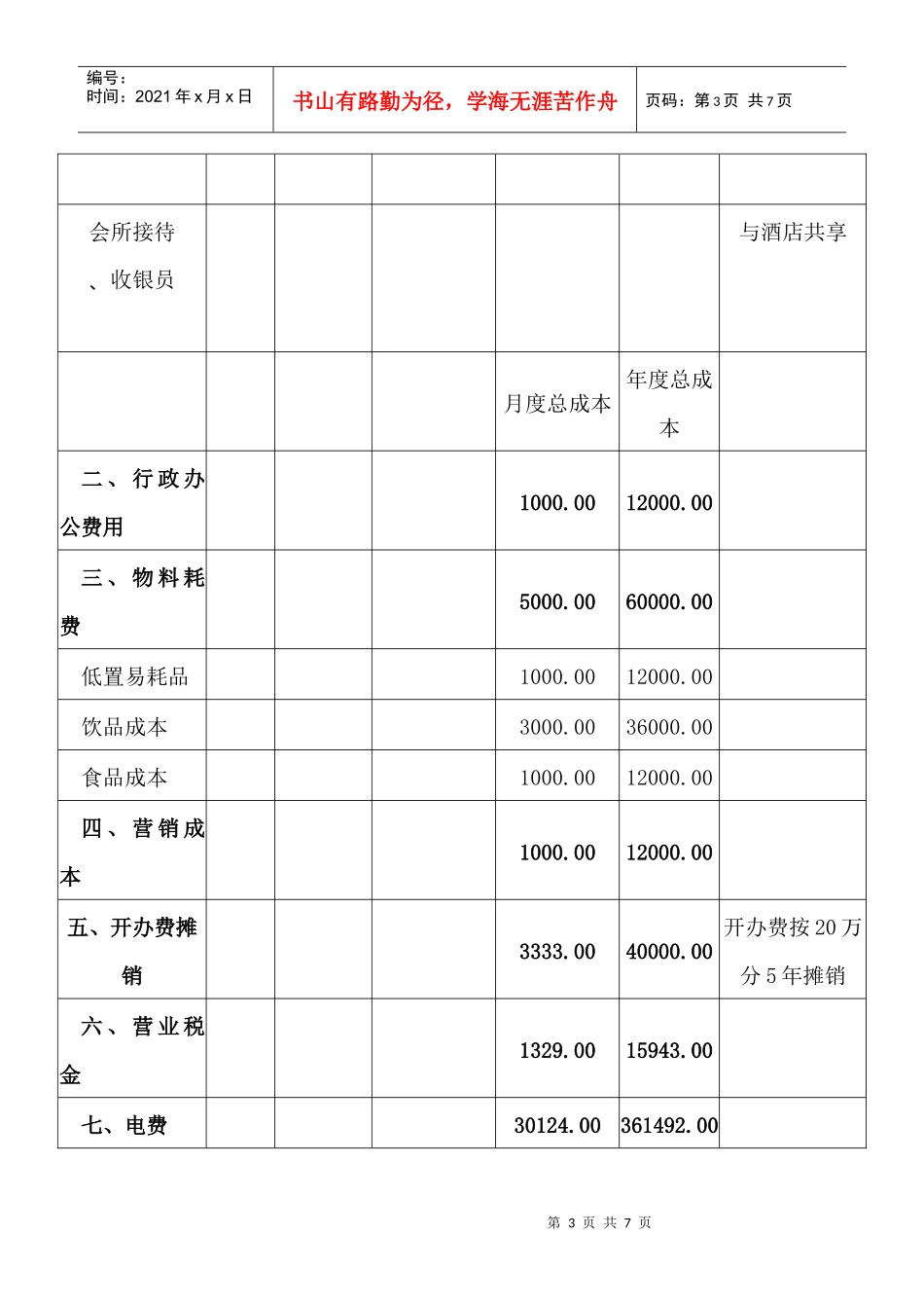 公寓、会所运行成本测算_第3页