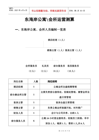 公寓、会所运行成本测算