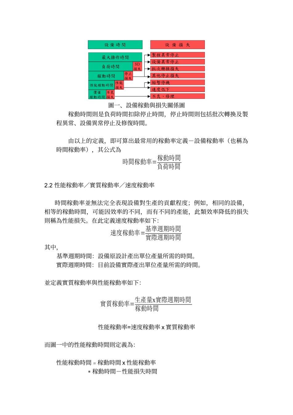 关联性资料库在稼动率分析之应用_第2页