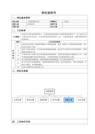 工程部质量主管岗位说明书