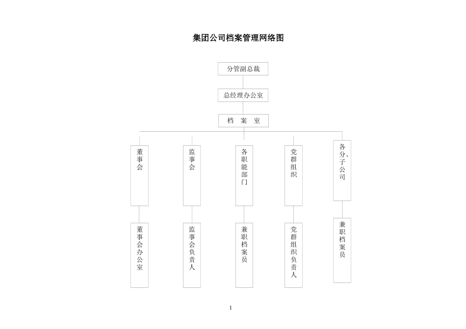 公司档案管理_第3页