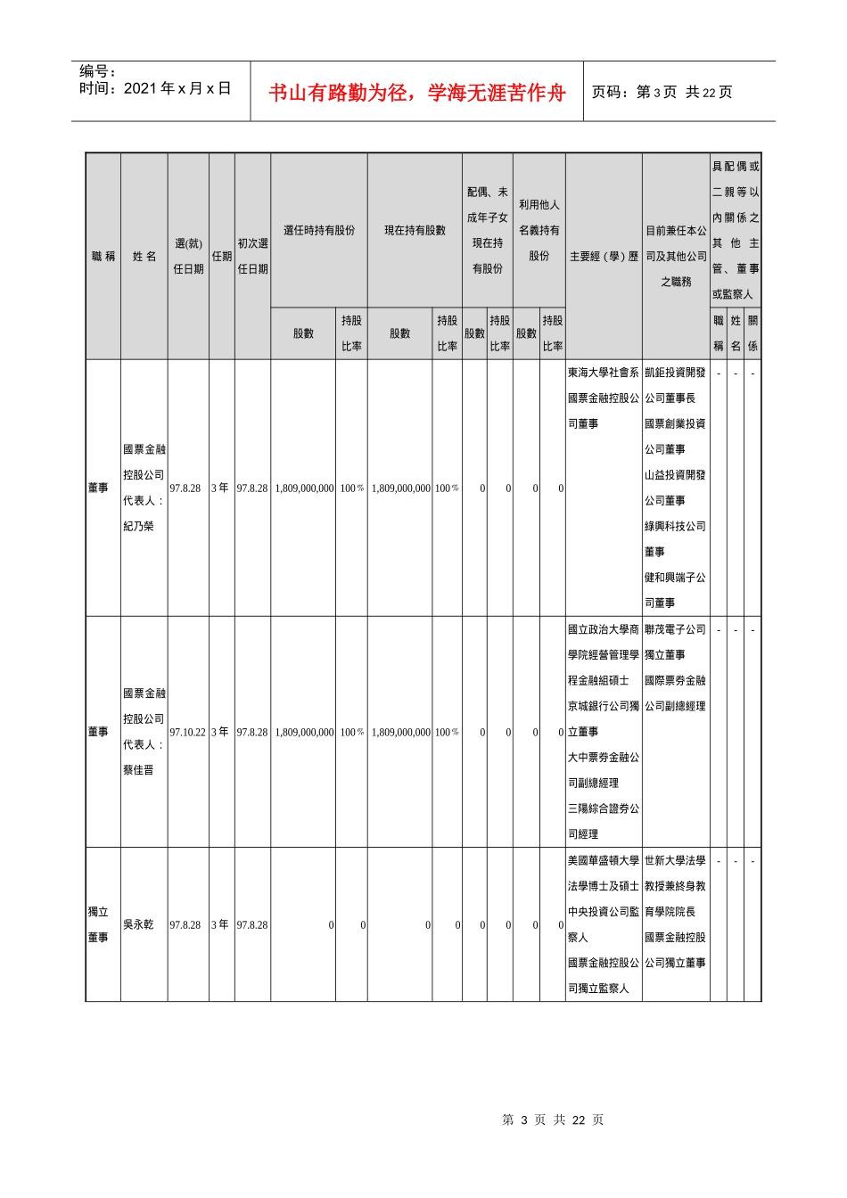 公司治理报告_第3页